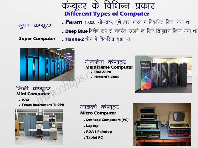 Types of Computer in Hindi Types of Computer in Hindi