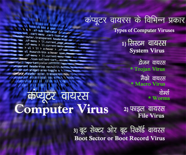 Computer Virus in Hindi Computer Virus in Hindi