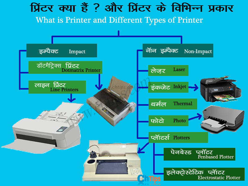 printer in Hindi