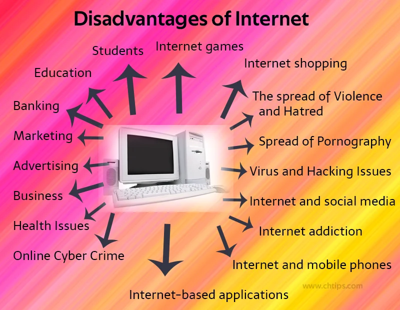 20 Disadvantages of Internet in Points