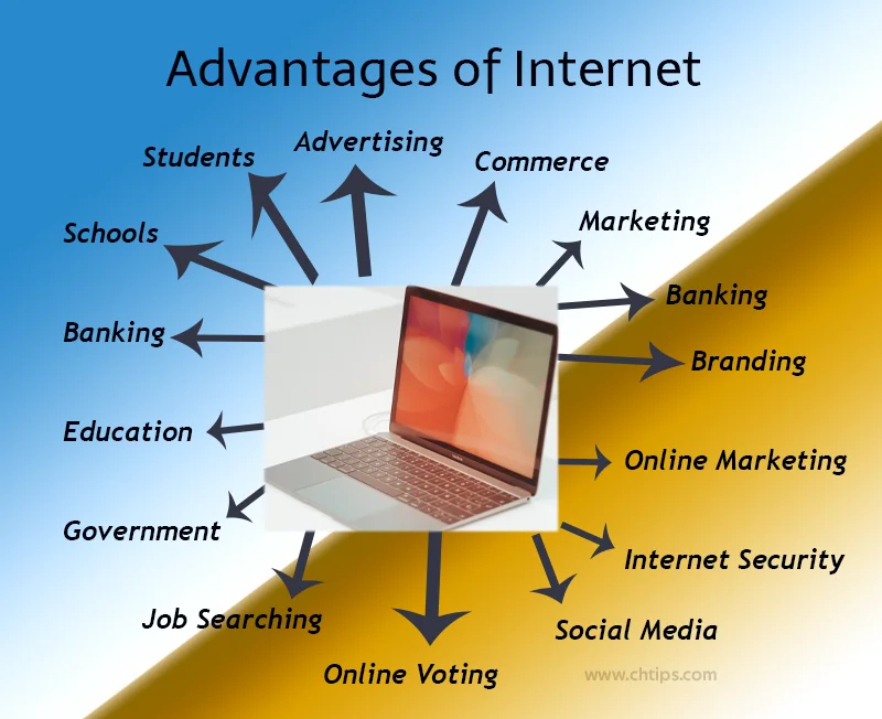 What is an advantage of internet searching?