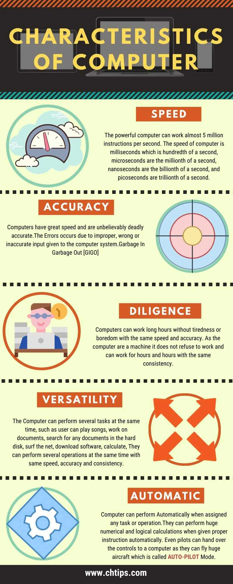 Characteristics of Computer 