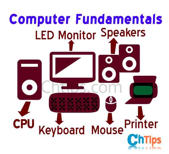 What is Computer Fundamentals