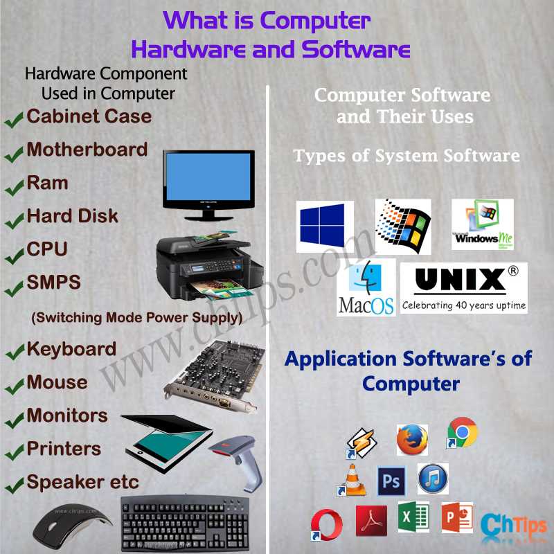 What is Computer Hardware and Software