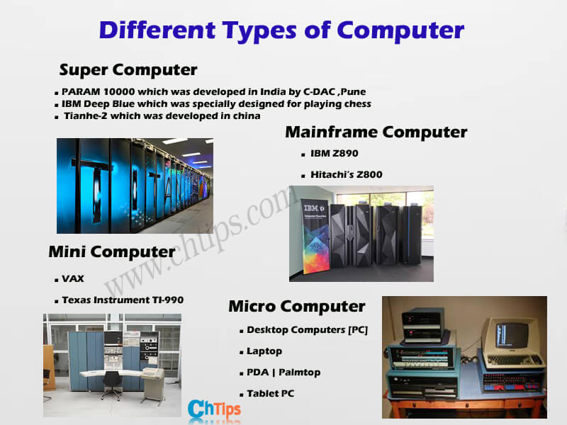 different categories of computer