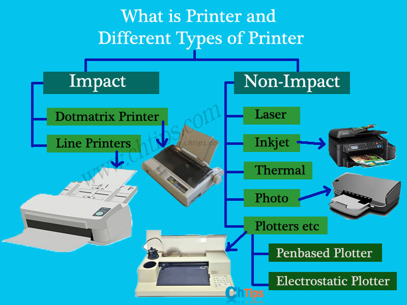 types of printers presentation