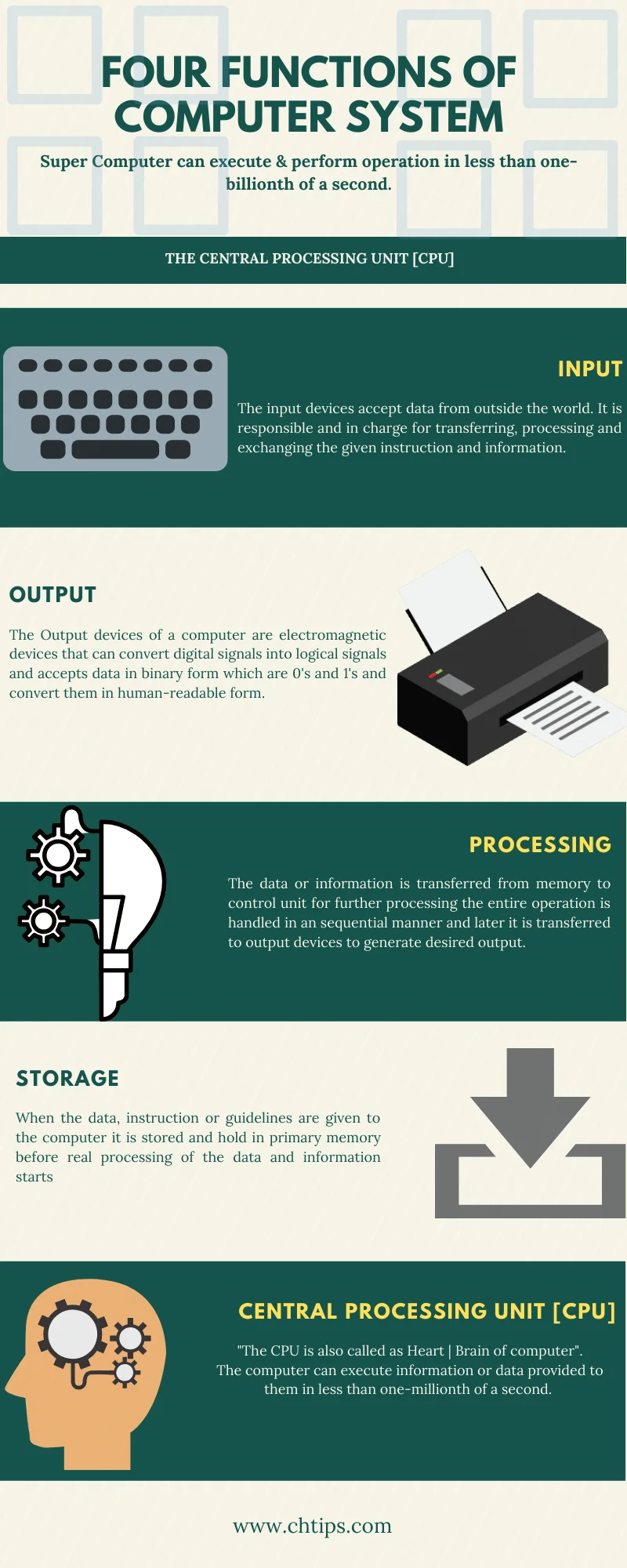 Functions of Computer