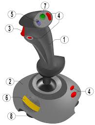 Joystick Input Devices in hindi Joystick Input Devices in hindi