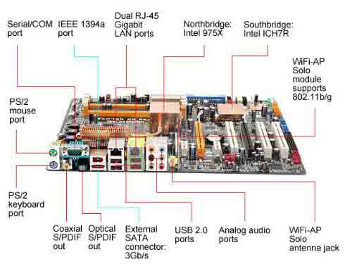 Motherboard Label Diagram