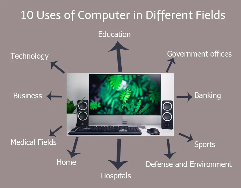 ppt presentation on uses of computer in different fields