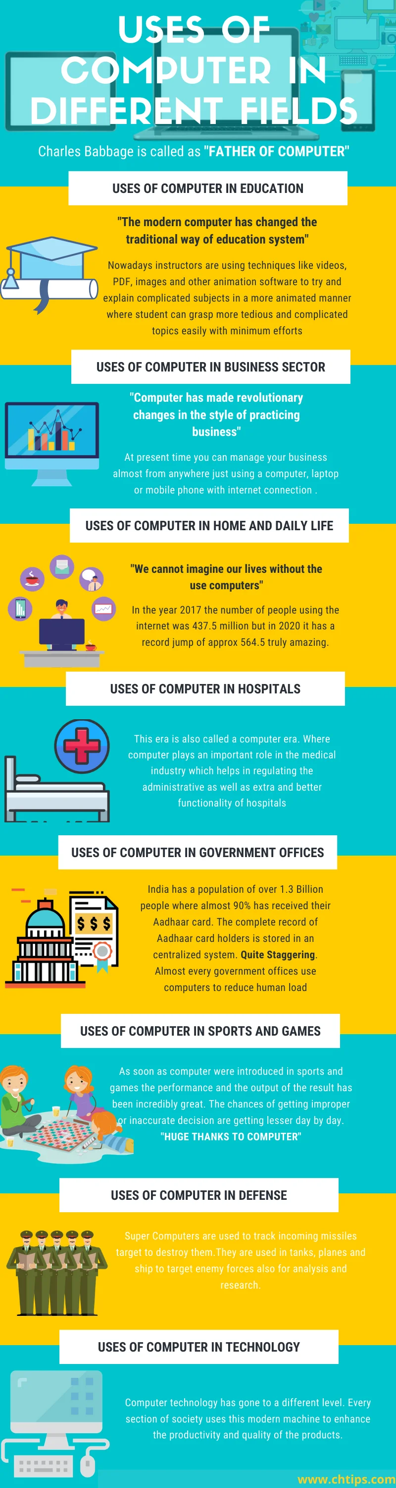 Uses of Computer in Different Fields Uses of Computer in Different Fields