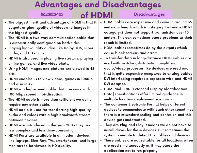 Advantages and Disadvantages of HDMI