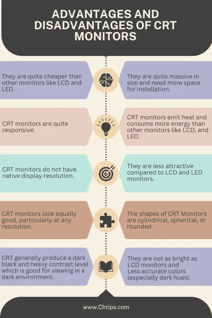 Advantages and Disadvantages of CRT Monitors