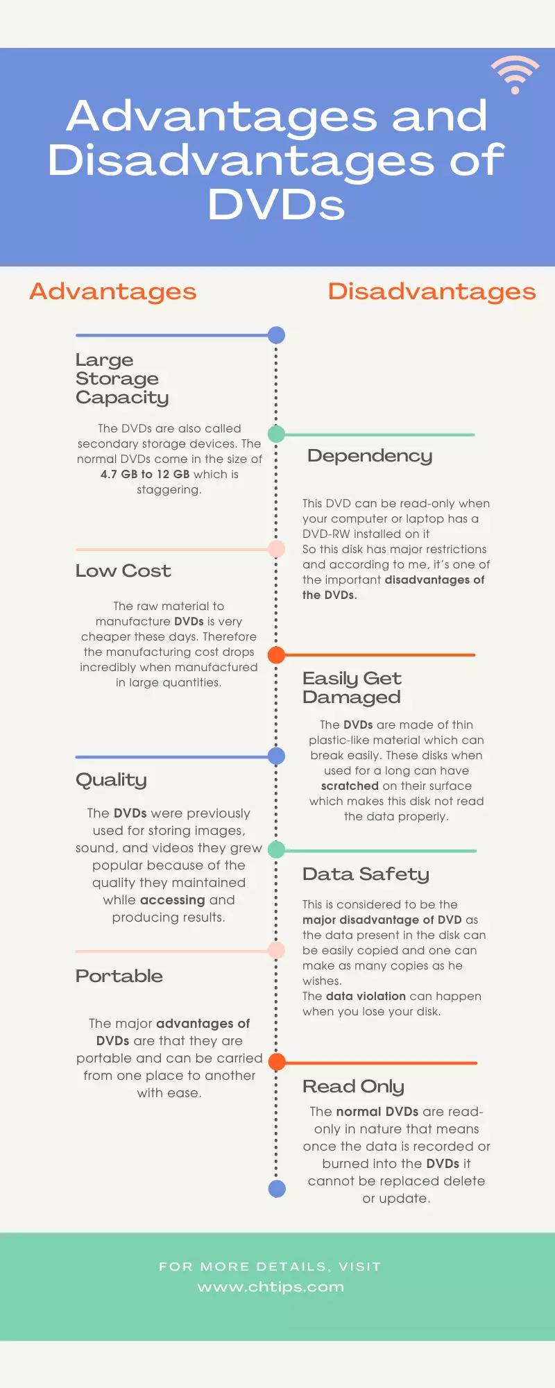 Advantages and Disadvantages of DVDs