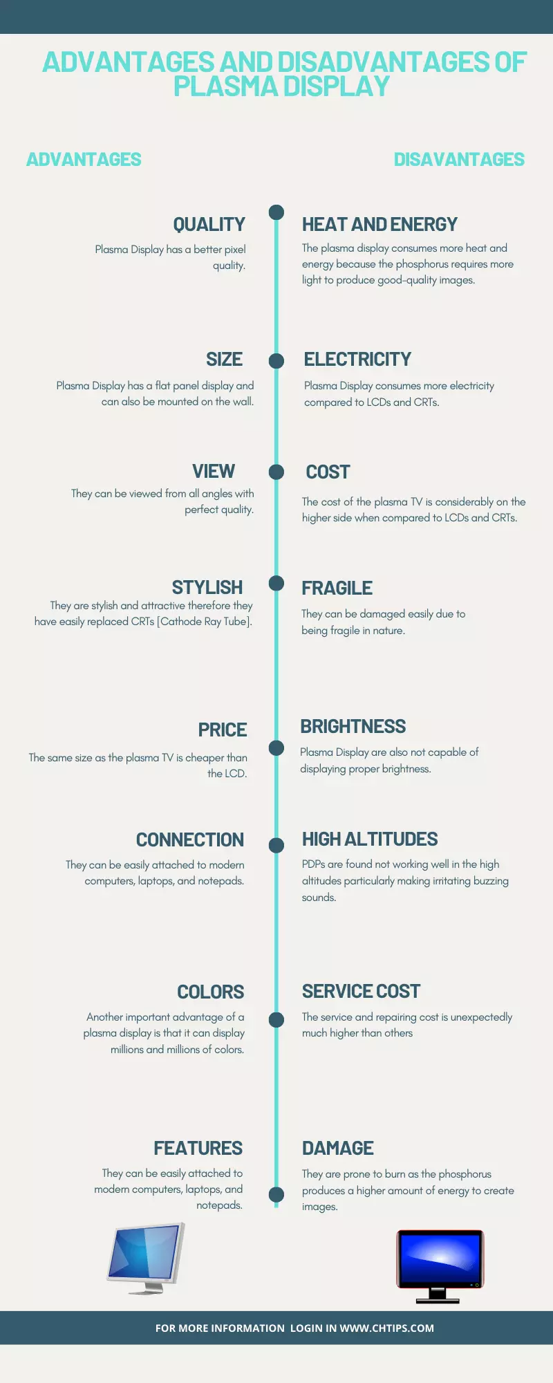 advantages and disadvantages of plasma display.