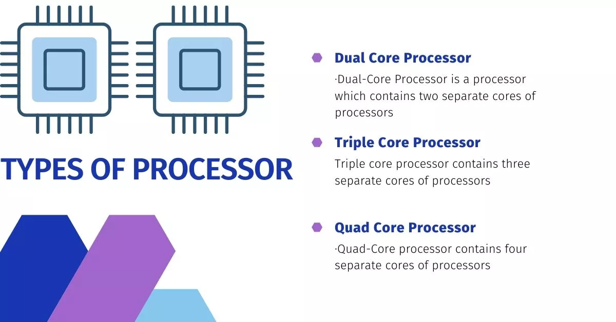 Different Types of Processor