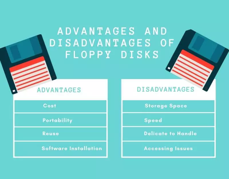 Advantages and Disadvantages of Floppy Disks
