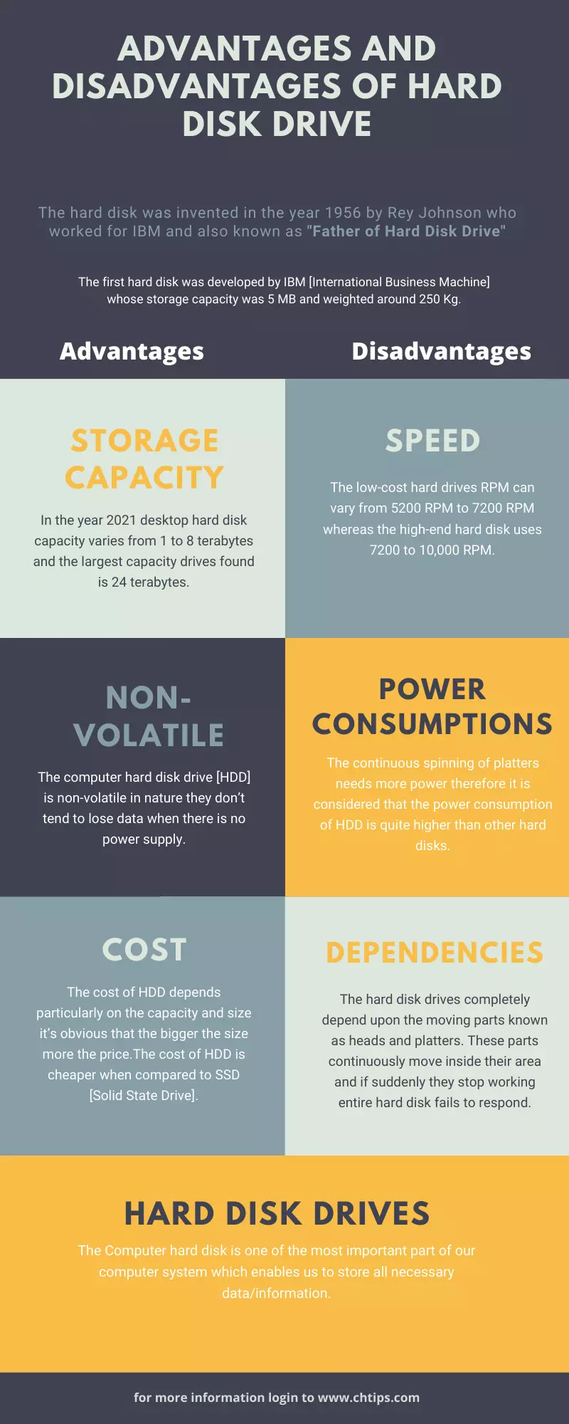 build Underholde Zoom ind 9 Advantages and Disadvantages of Hard Disk Drives