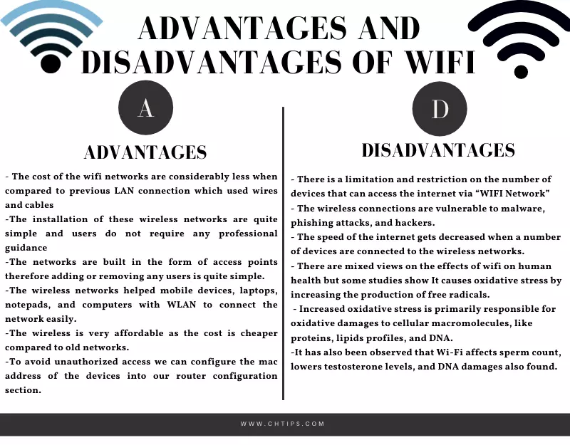 Advantages and Disadvantages of WiFi  | Drawbacks and Benefits of WIFI