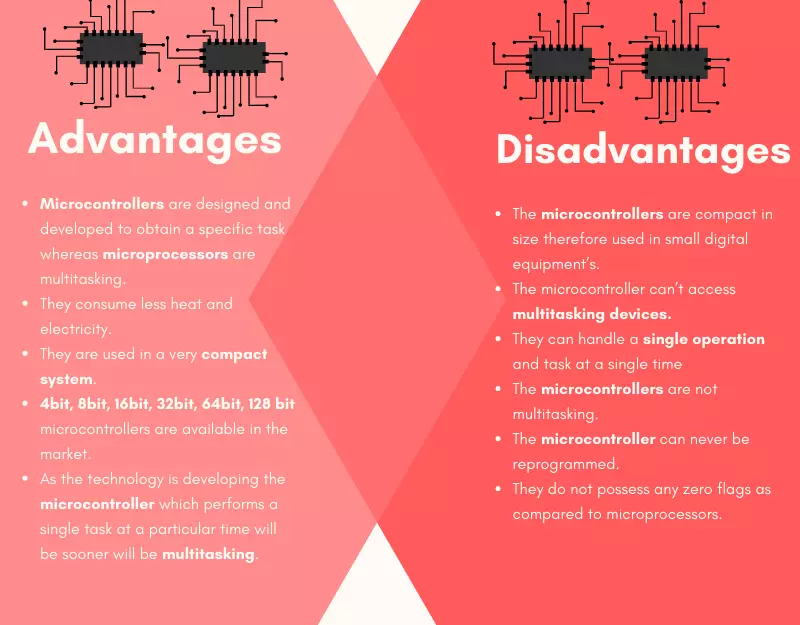 Advantages and Disadvantages of Microcontroller