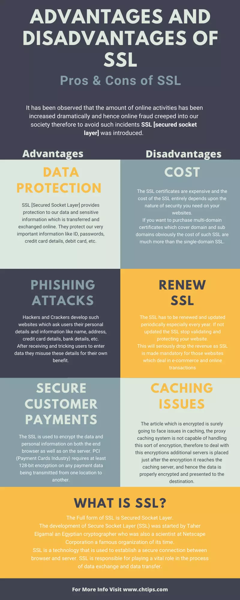 Advantages and Disadvantages of SSL | Pros & Cons of SSL