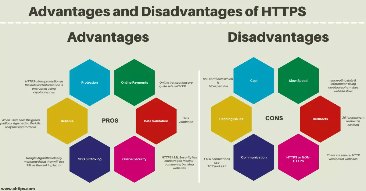 Advantages and Disadvantages of HTTPS | Pros & Cons of HTTPS
