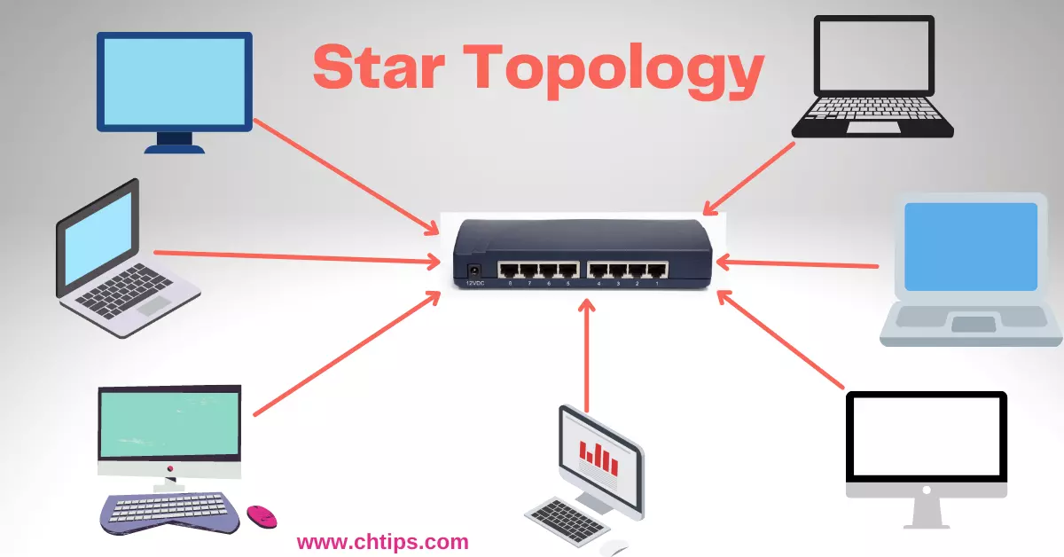 Features of Star Topology
