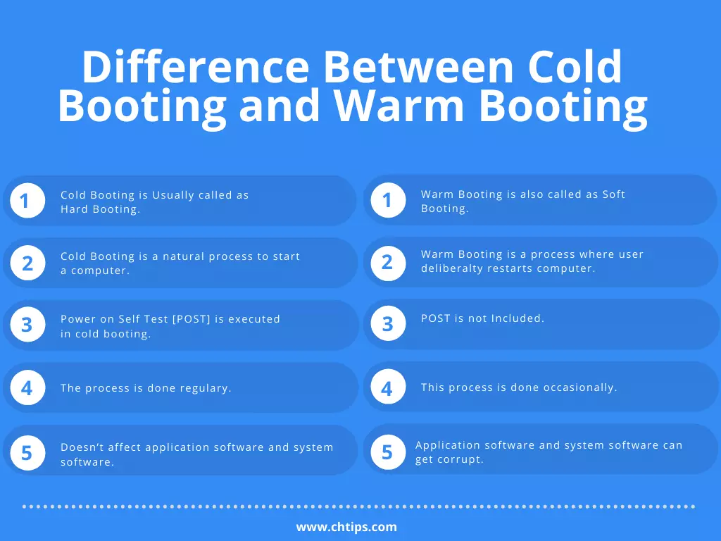Difference Between Cold Booting and Warm Booting