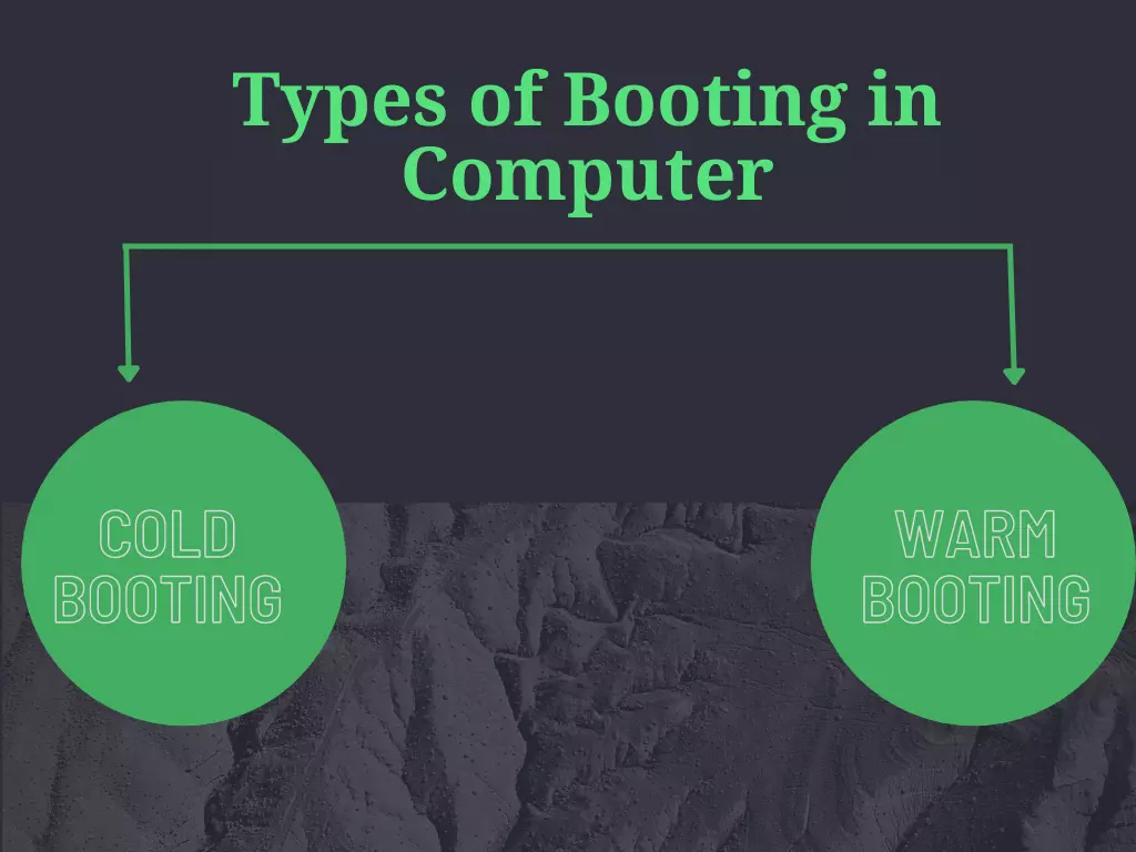 Types of Booting in Computer