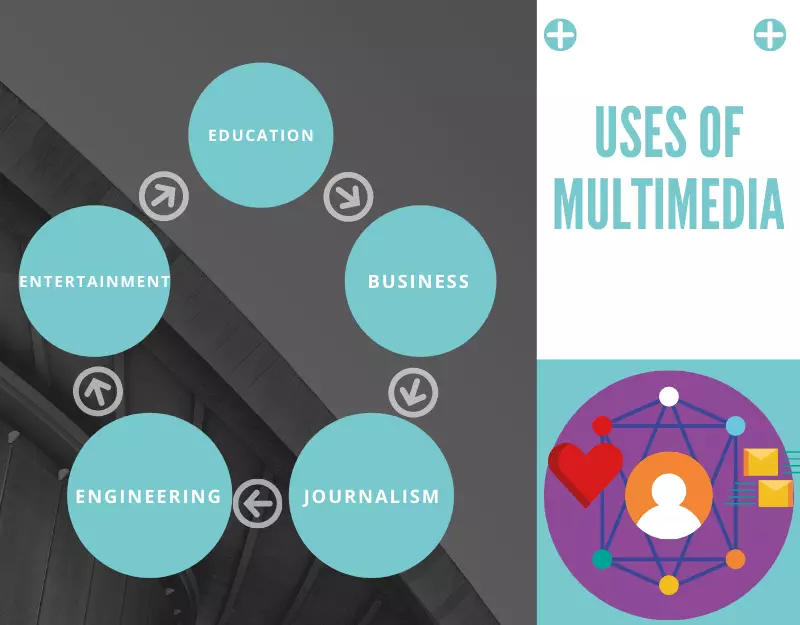 10 Uses of Multimedia in Different Fields