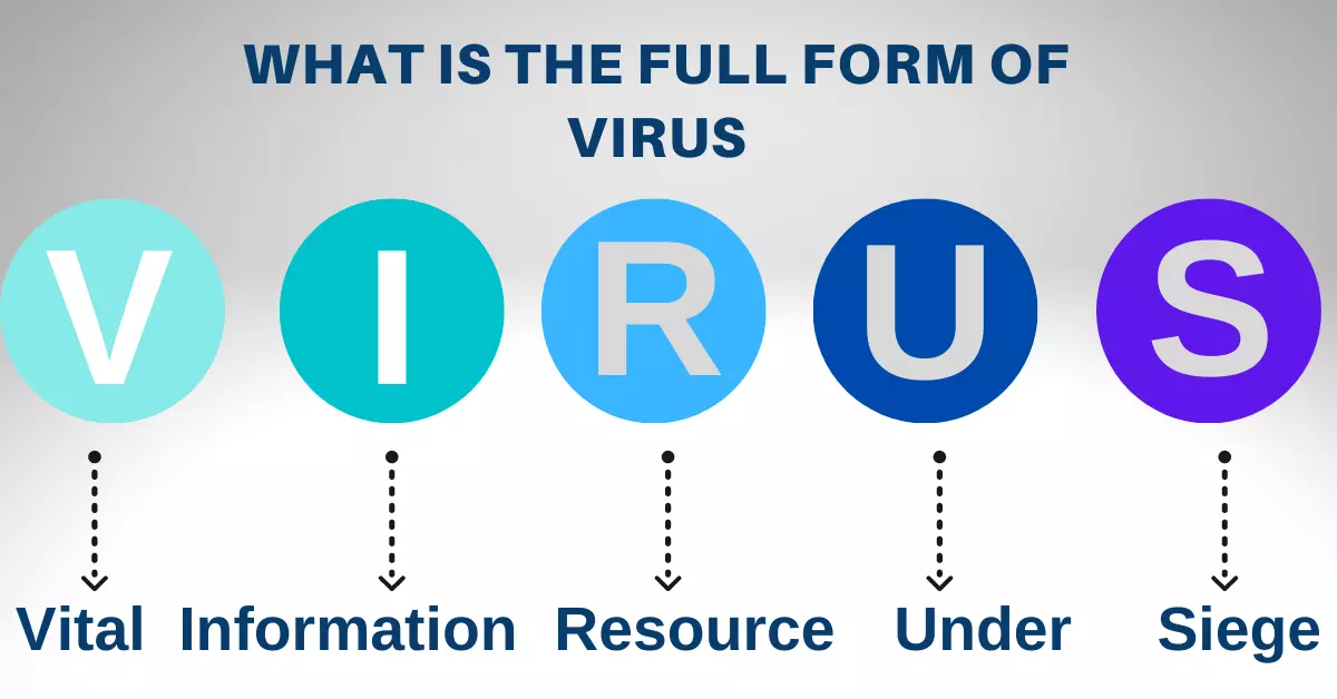 Virus Full Form in Computer Virus Full Form in Computer