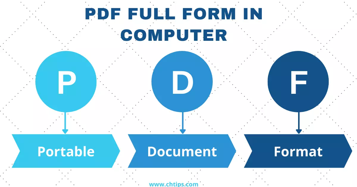 Full Form of PDF in Computer