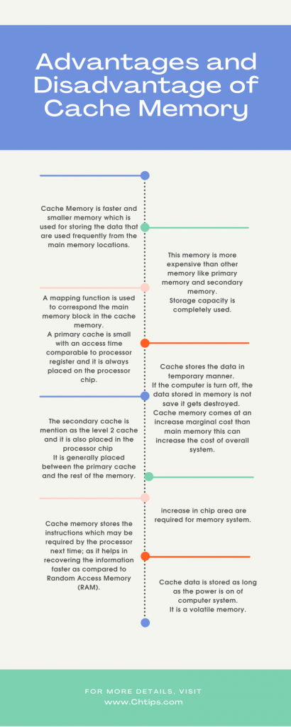 Advantages and Disadvantages of Cache Memory | Pros and Cons of Cache Memory