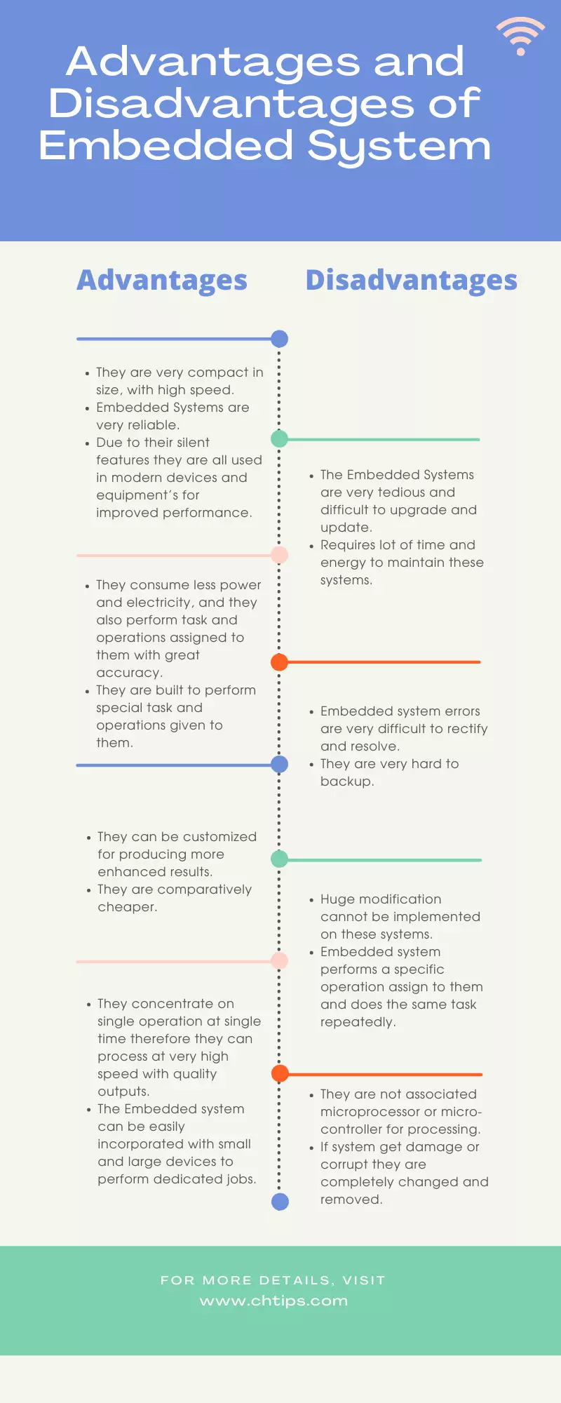 Advantages and Disadvantages of Embedded System