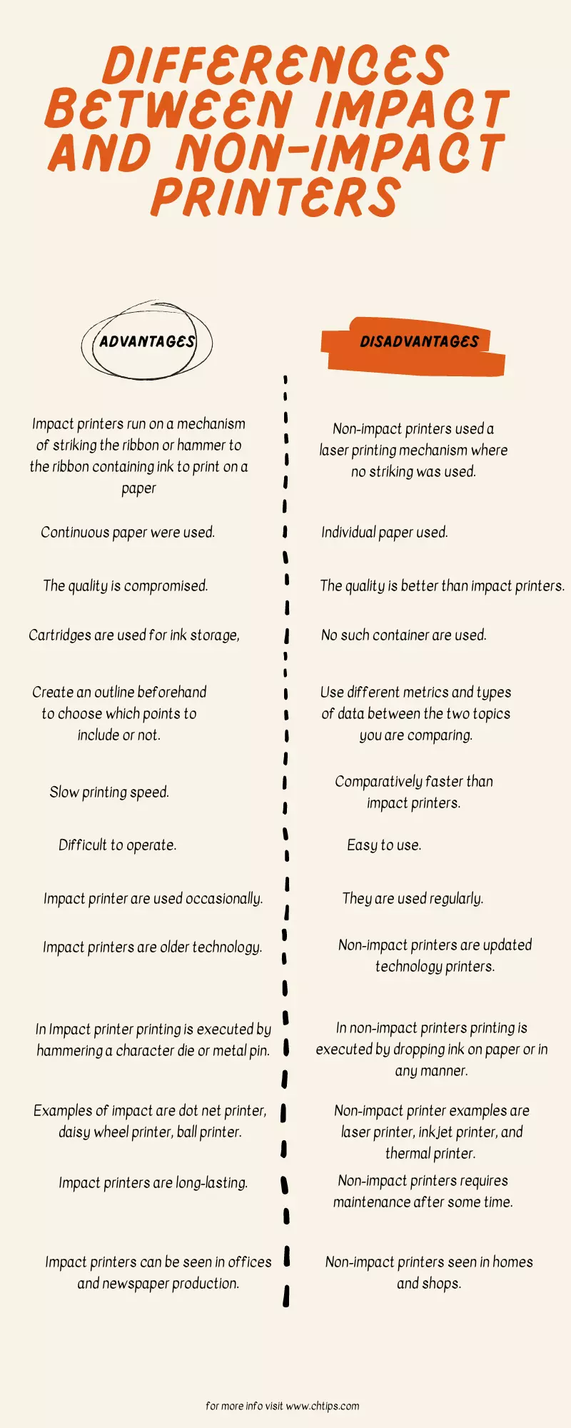 Differences Between Impact and Non-Impact Printers Differences Between Impact and Non-Impact Printers