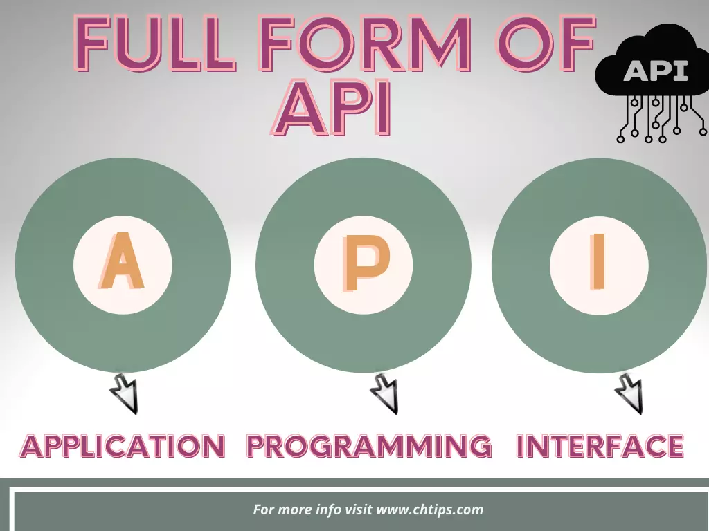 Full Form of API in Computer 