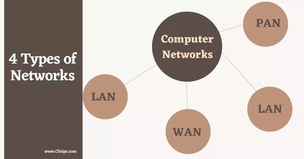 4 Types of Networks