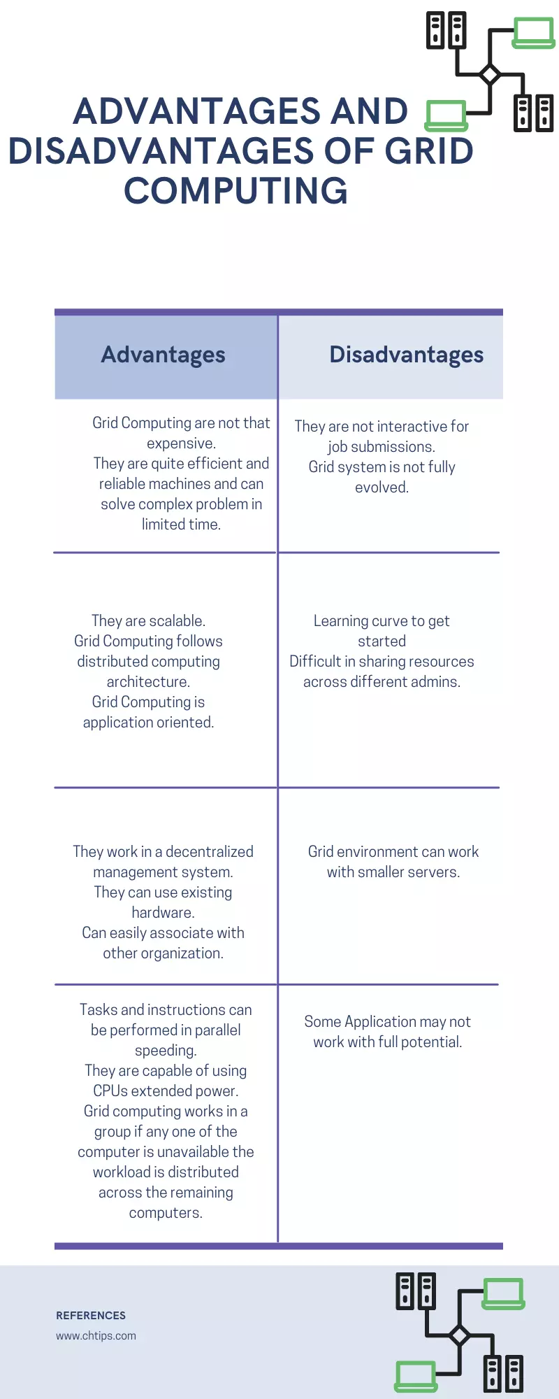 Advantages and Disadvantages of Grid Computing