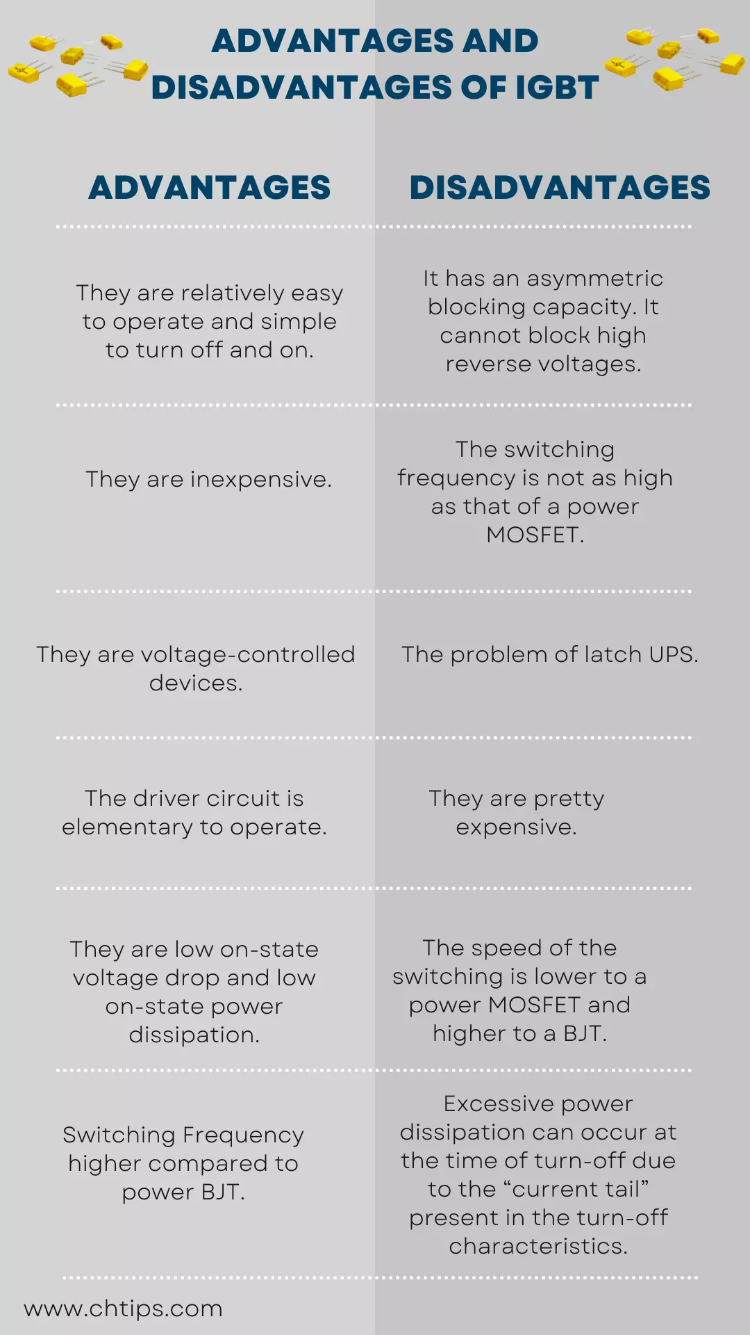 Advantages and Disadvantages of IGBT Advantages and Disadvantages of IGBT
