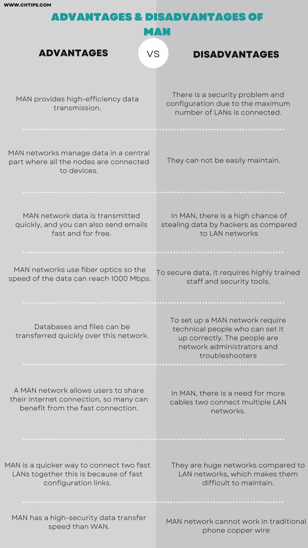 Advantages and Disadvantages of MAN Networks