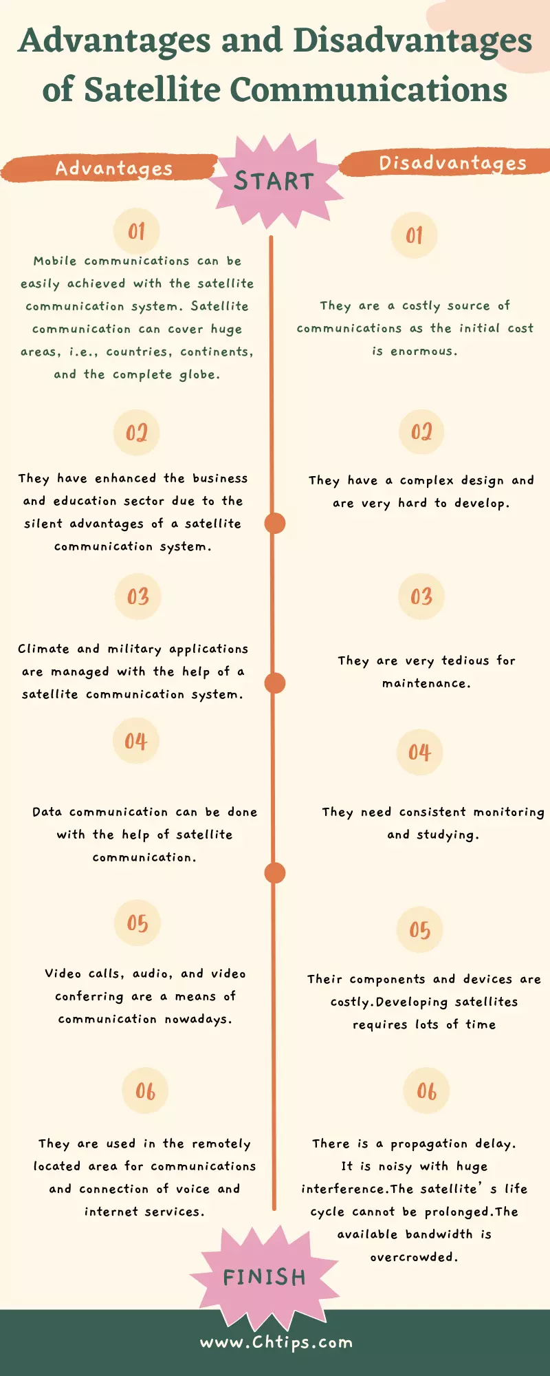 Advantages and Disadvantages of Satellite Communication