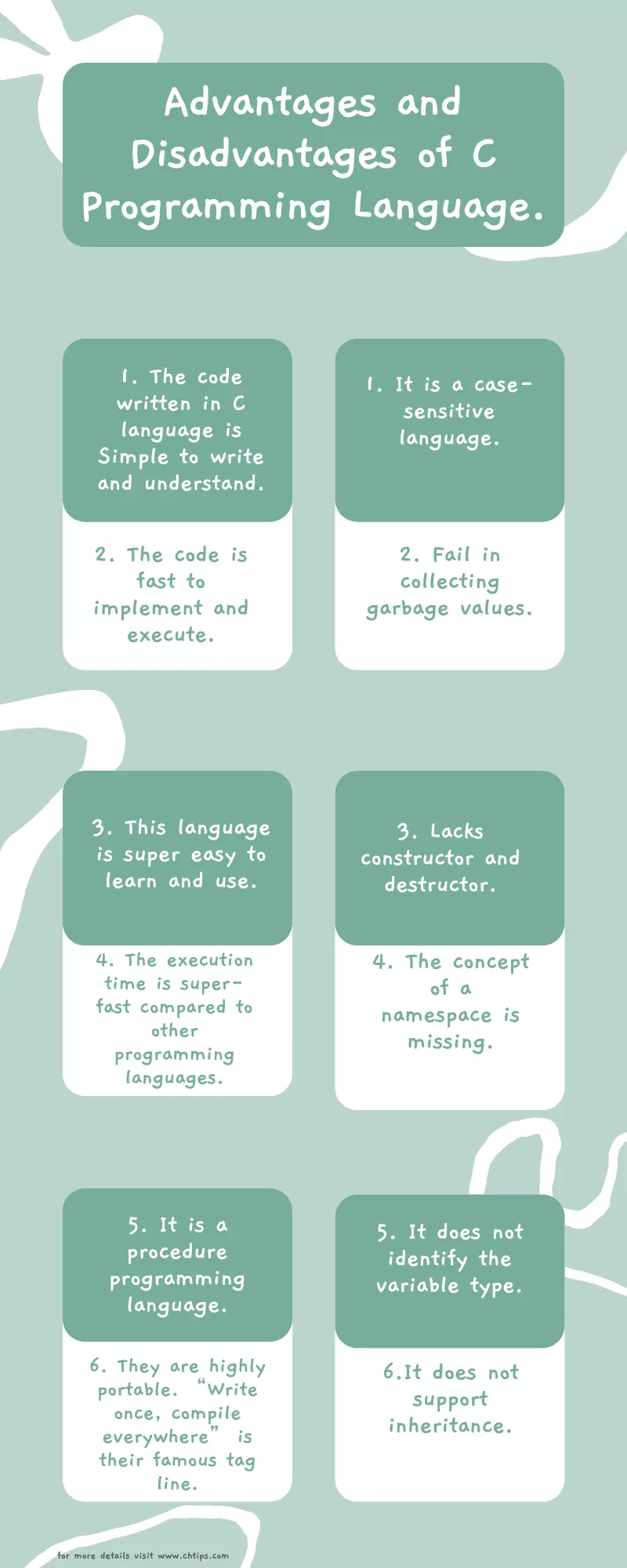 Advantages and disadvantages of c language