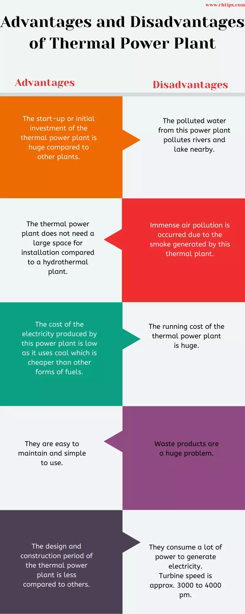 Advantages and Disadvantages of Thermal Power Plant