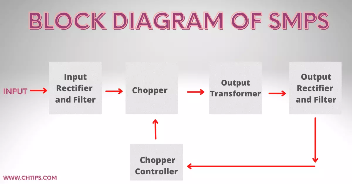 Block Diagram of SMPS