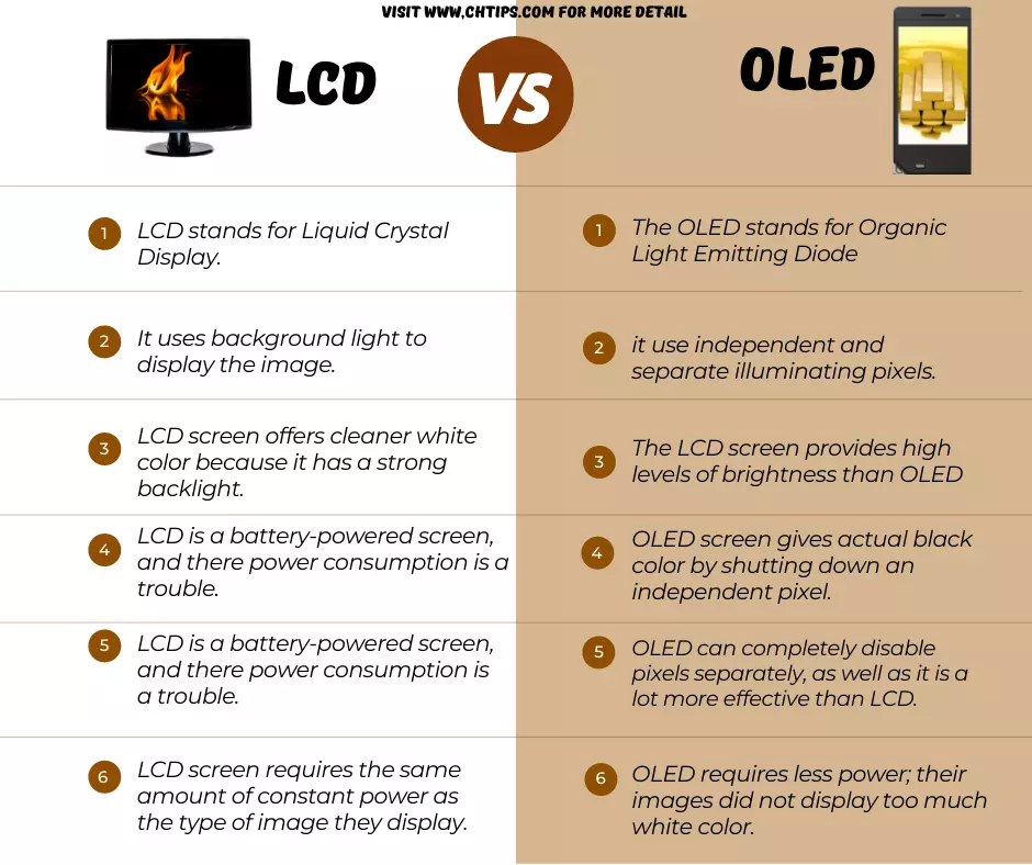 Difference between LCD and OLED Screens