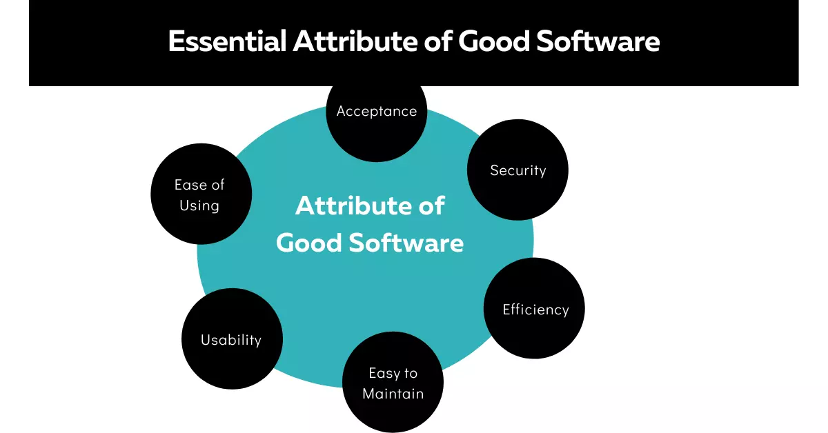 Essential Attribute of Good Software