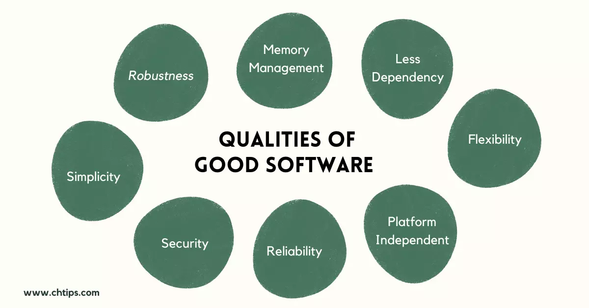  Qualities of Good Software in Computer