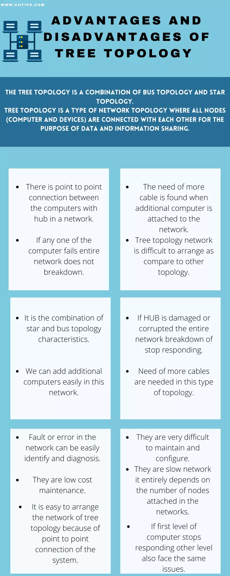 Advantages and Disadvantages of Star Topology