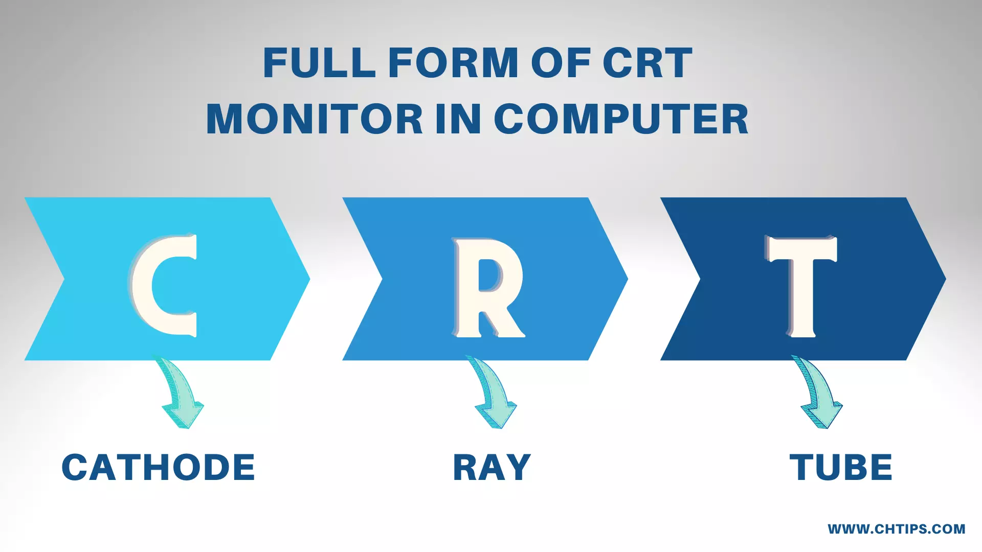 CRT Full Form CRT Full Form