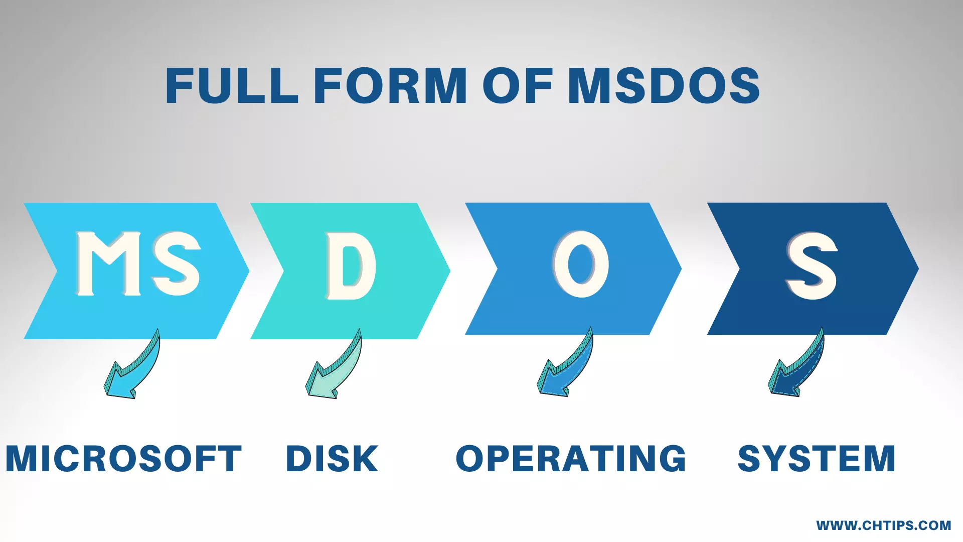 Full Form of MSDOS in Computer 